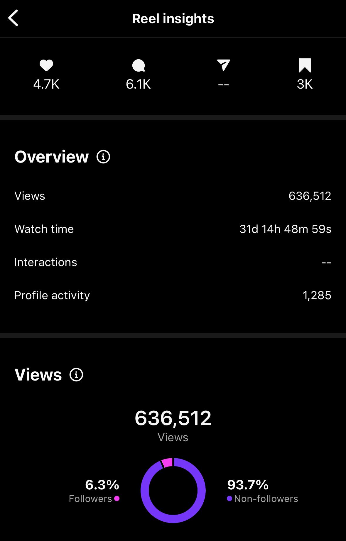 social media management agency